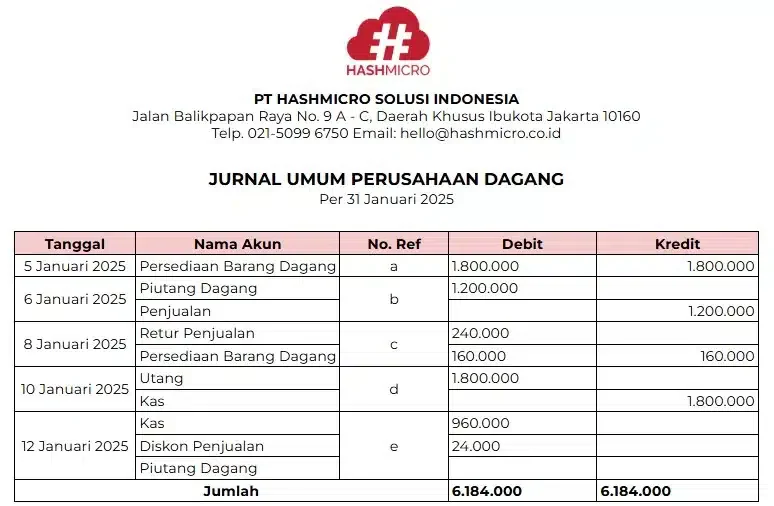 contoh template jurnal umum perusahaan dagang