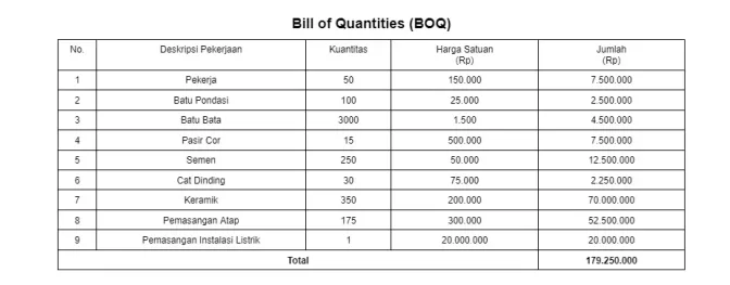 BOQ Generator Gratis untuk Proyek Konstruksi
