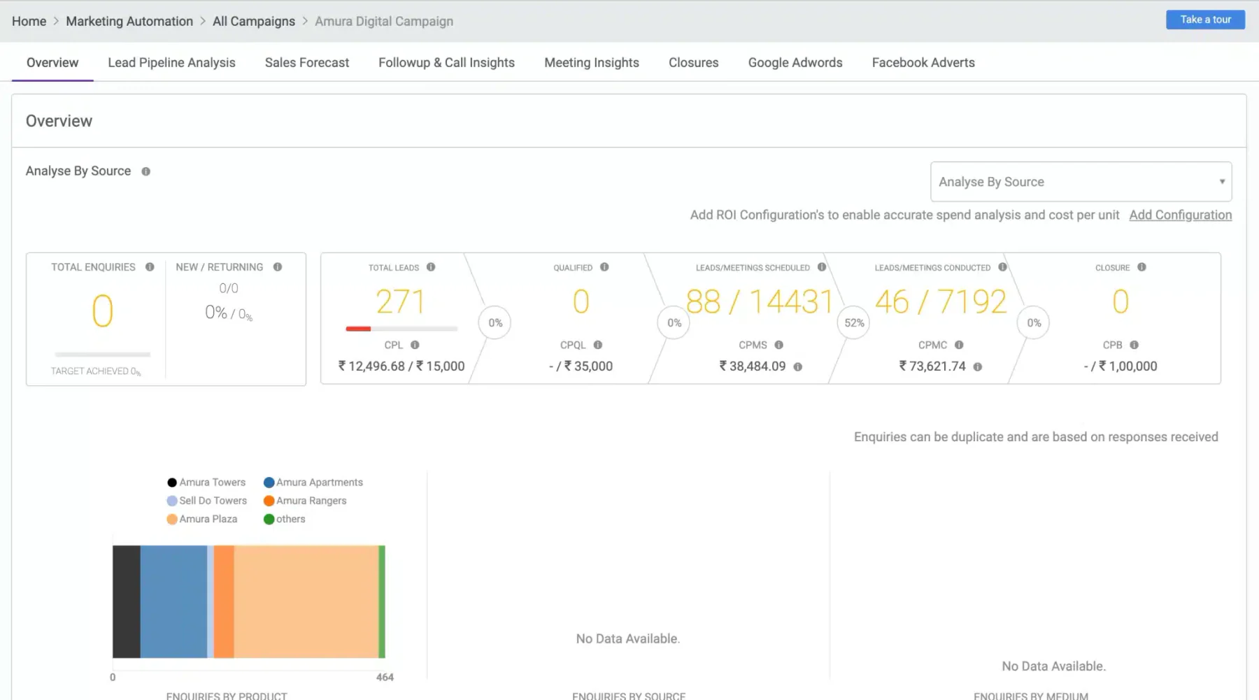 sell do retail crm