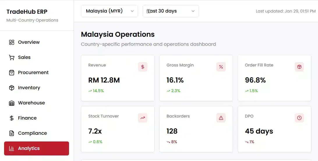 blog c111e660fa5f erp trading