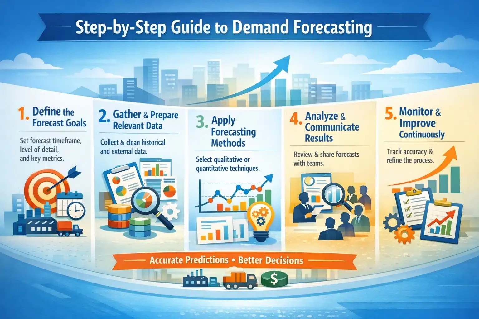blog c18095ba9697 infografis deman forecasting