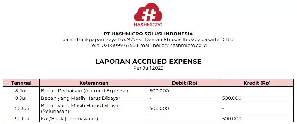 contoh accrued expense kewajiban lancar