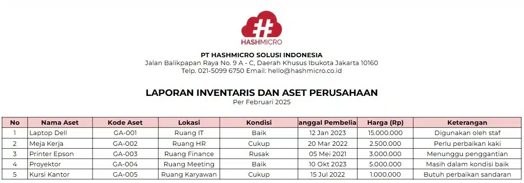 Contoh Laporan GA Inventaris dan Aset