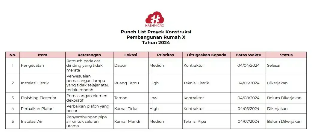 download contoh template punch list