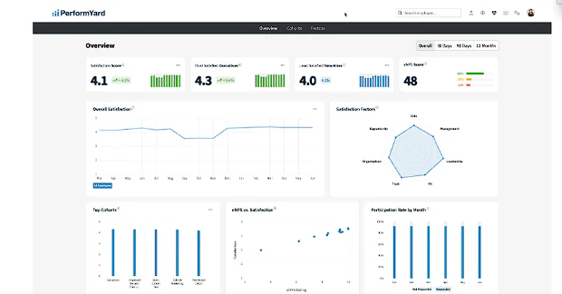 performance management software performyard