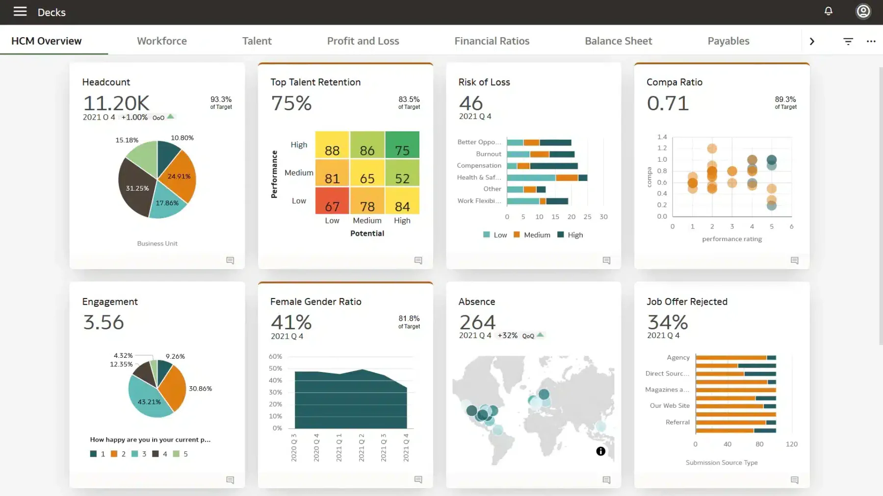aplikasi personalia Oracle HR System