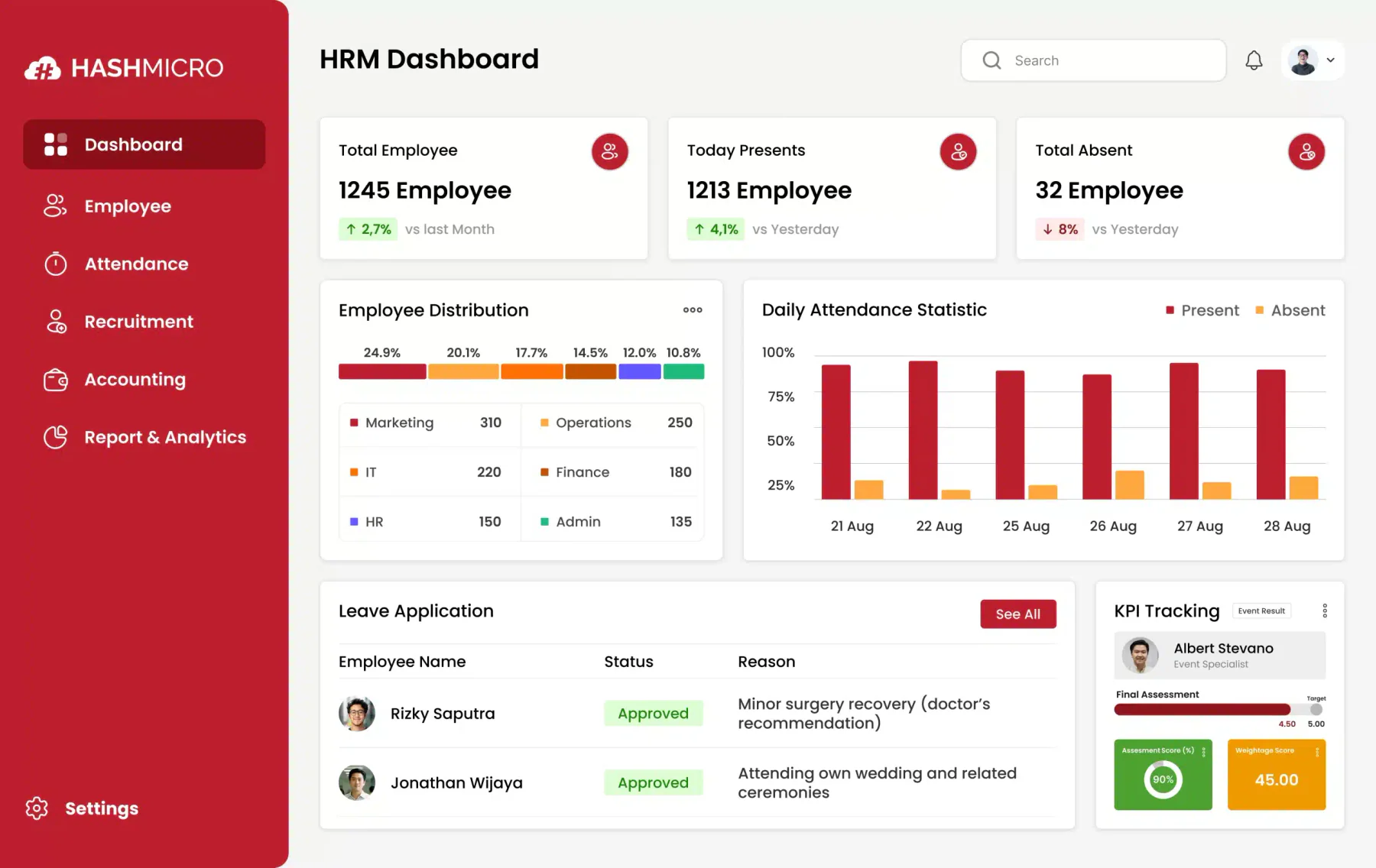 blog c48d431c4f83 hrm dashboard hashmicro