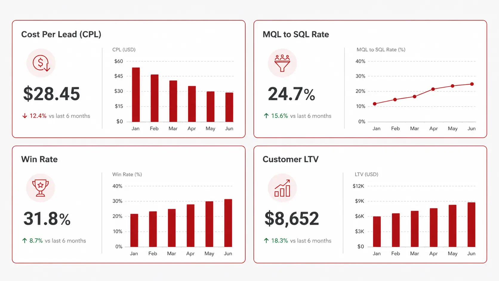 Key Metrics to Measure B2B Lead Generation Success&nbsp;