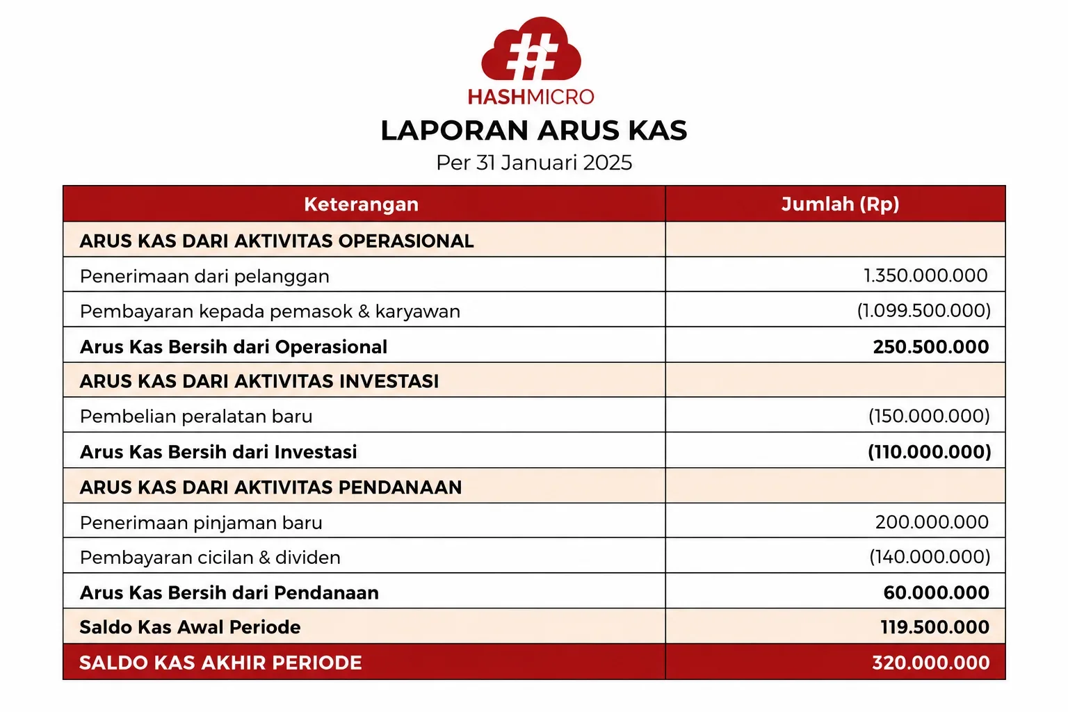 lap. arus kas