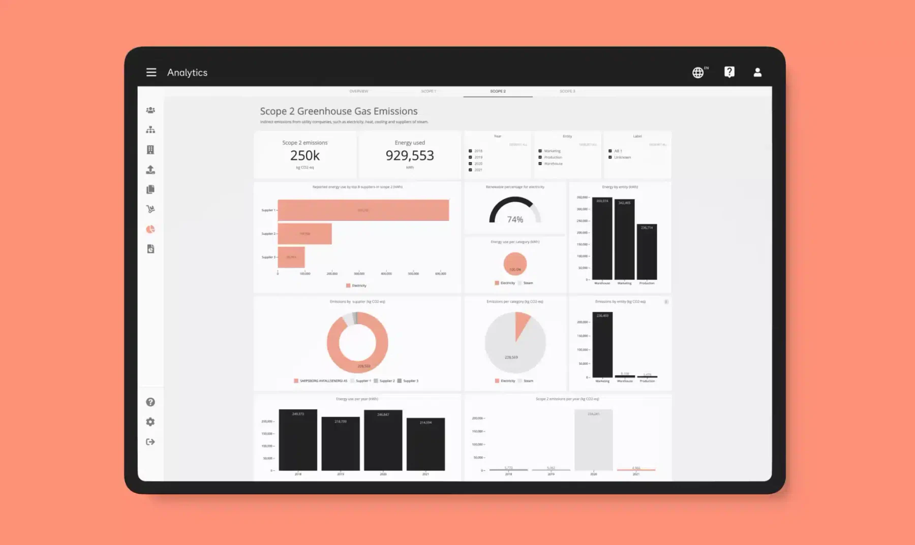 dashboard normatif