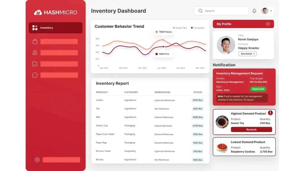 HashMicro’s Inventory Management System