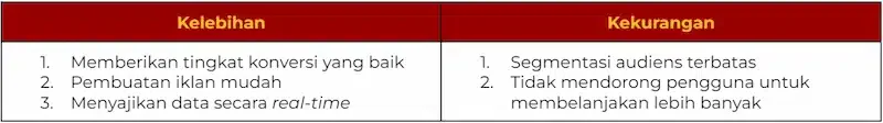aplikasi bisnis digital