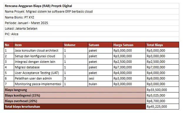 contoh-rab-proyek-digital