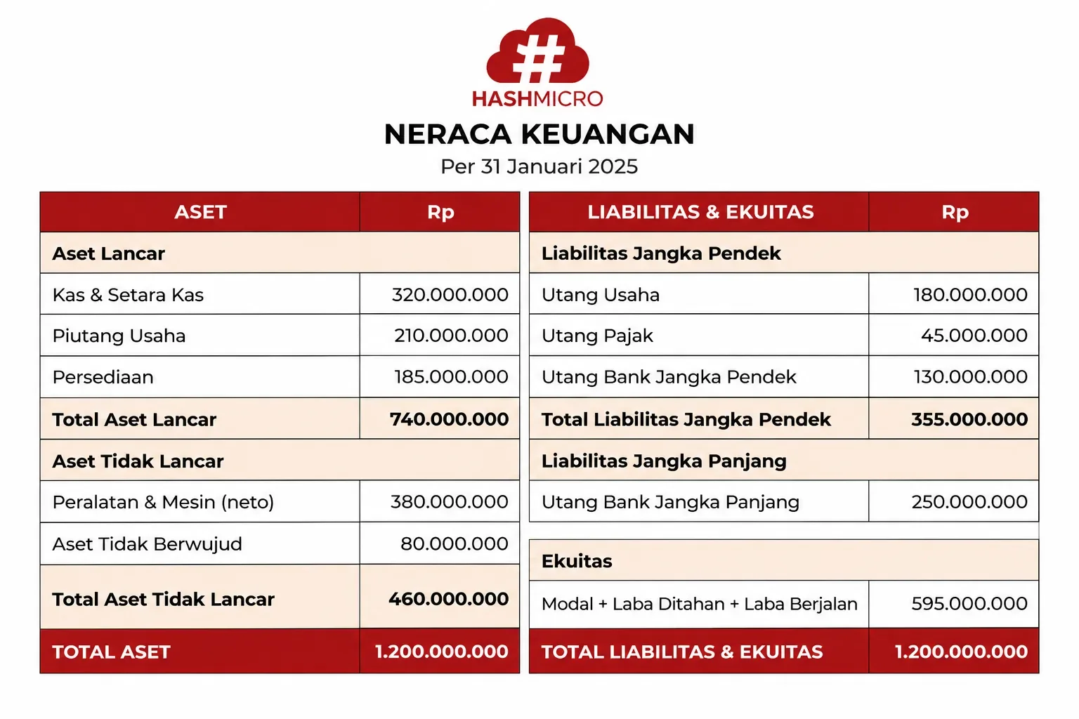 lap. neraca
