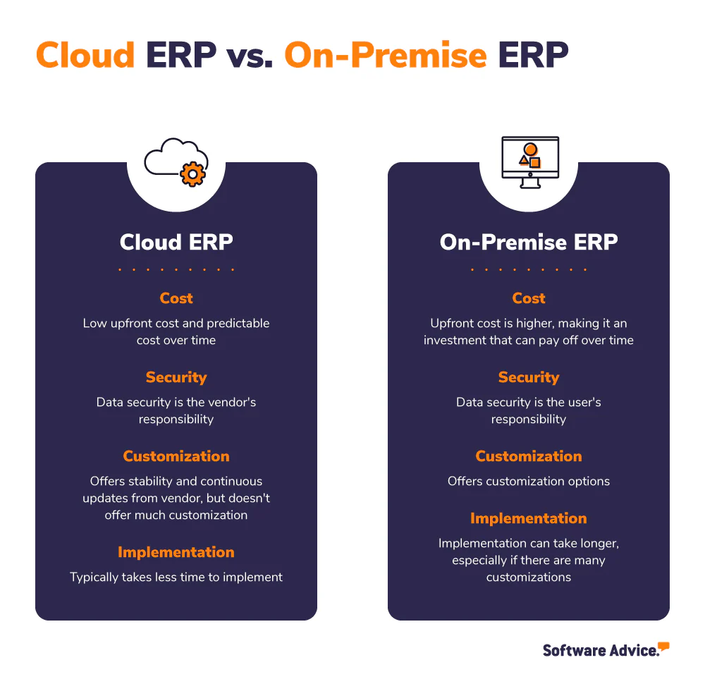 Cloud-based ERP vs On-Premise ERP