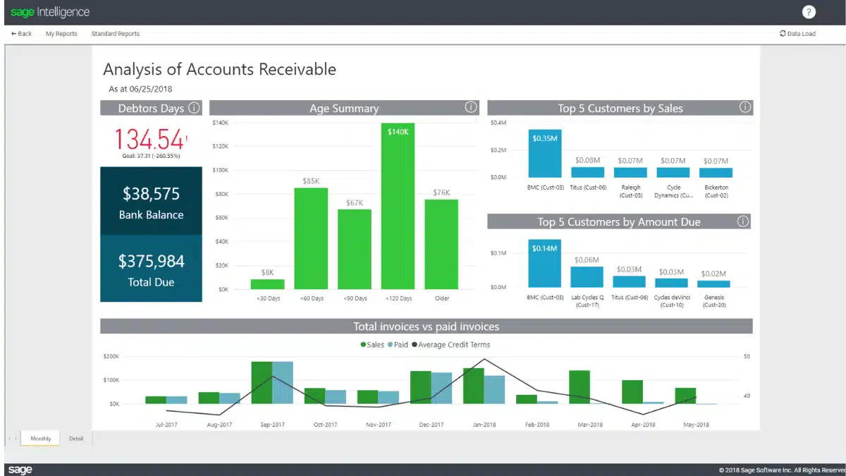 blog c8b175a998b0 best farm financial management software 6