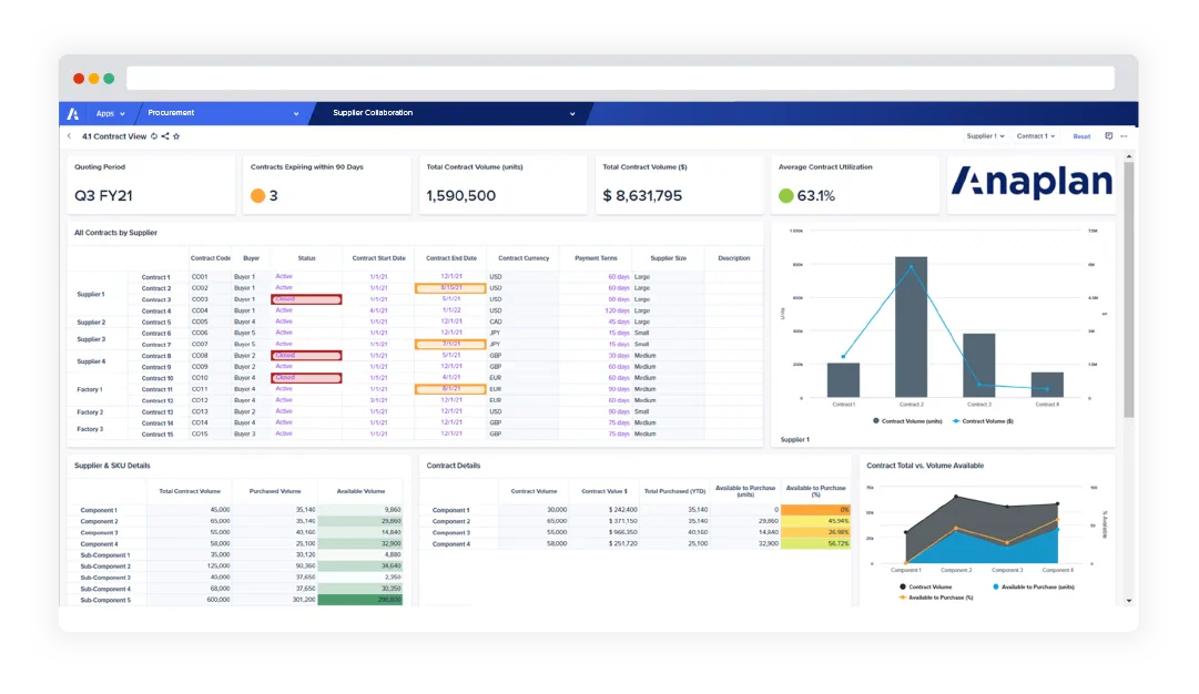 anaplan financial data software