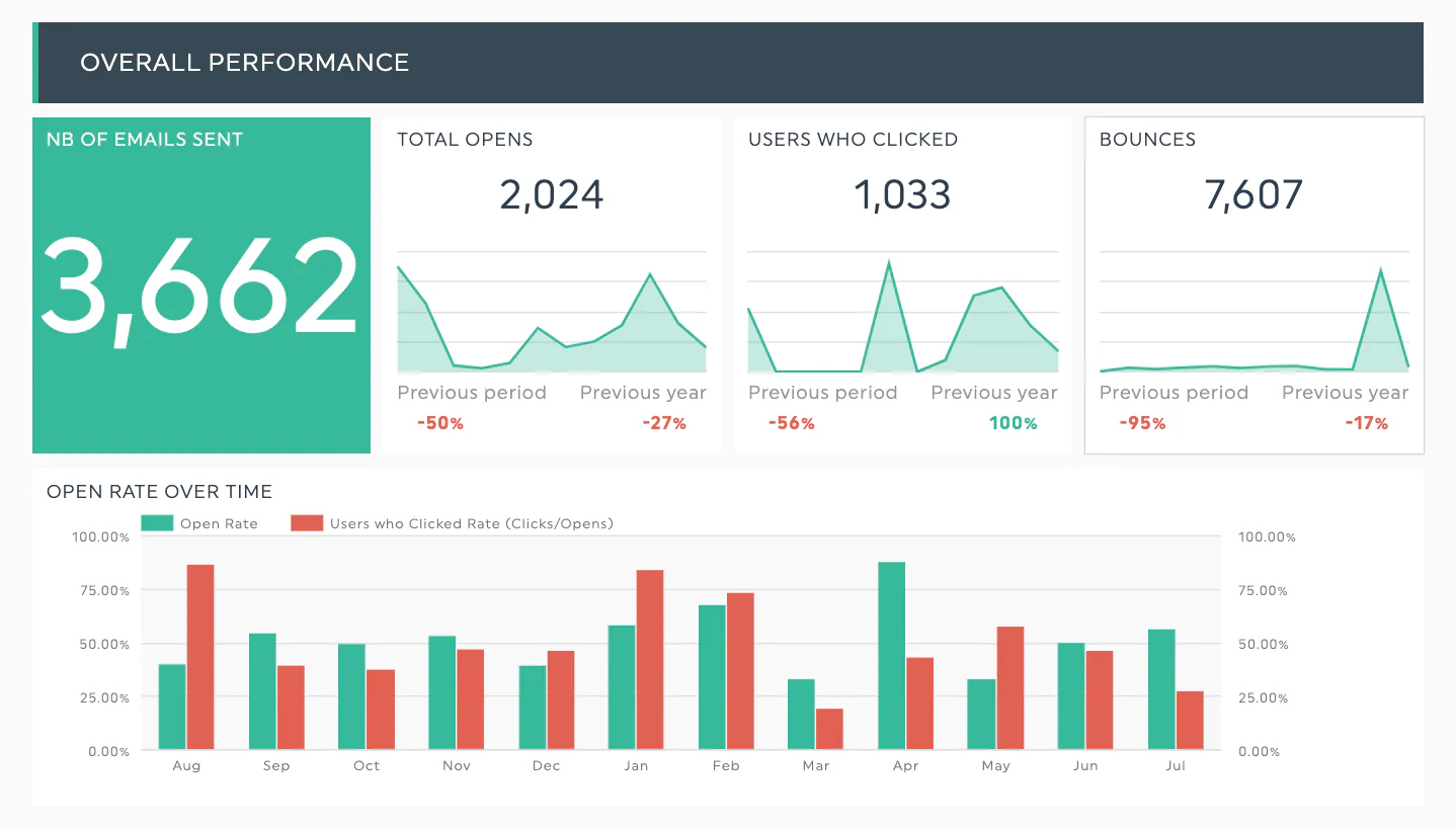 mailchimp-report-template