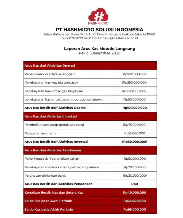 Template Laporan Arus Kas Metode Langsung