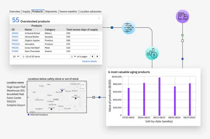 ibm sterling supply chain management system
