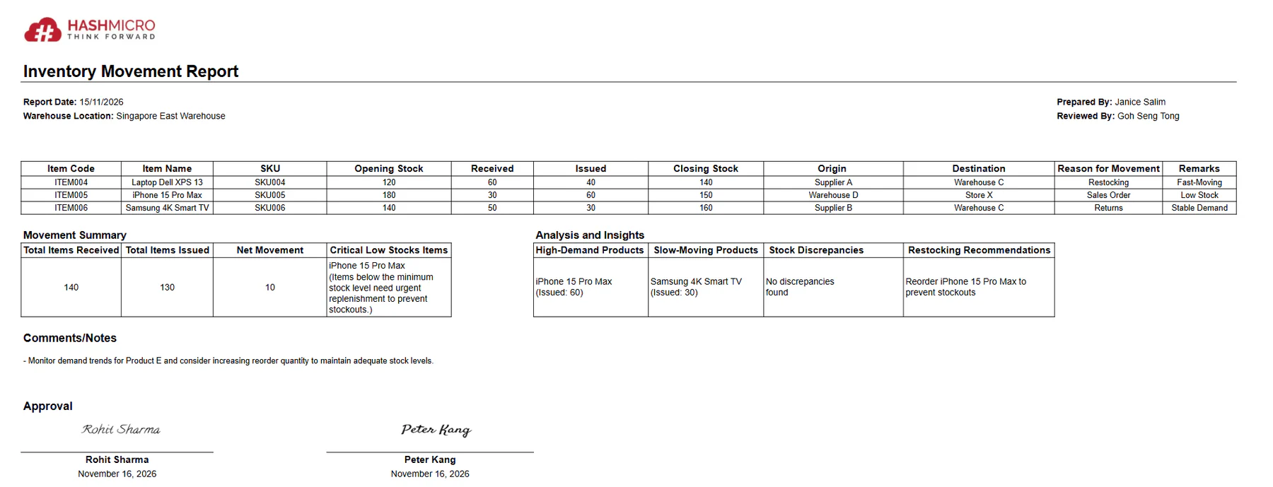 Inventory movement report template 2
