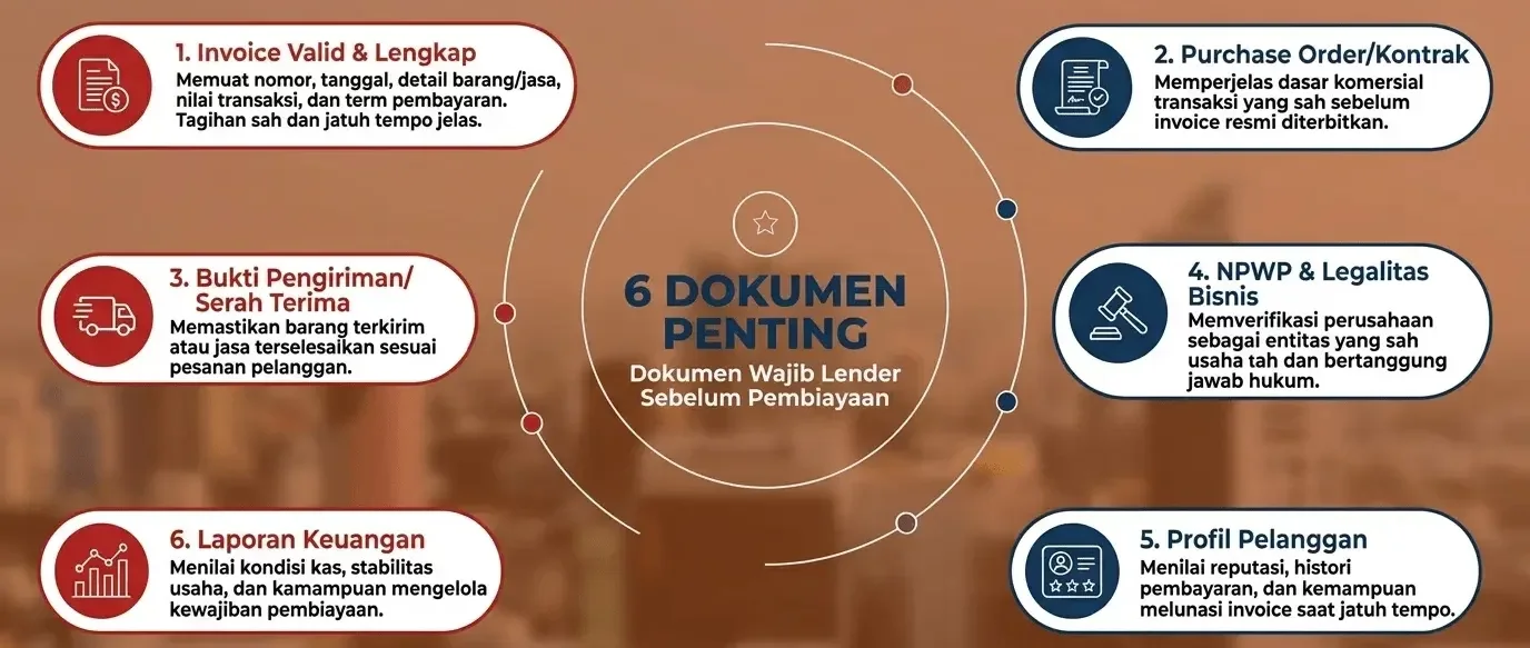 Syarat Invoice penting