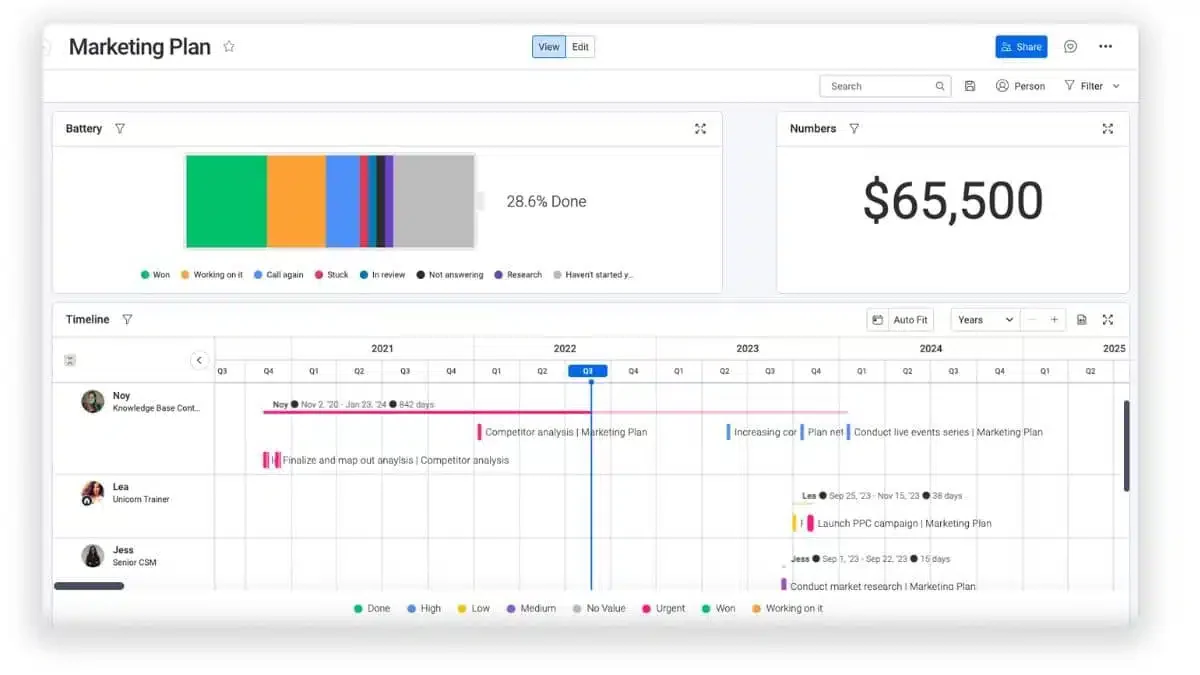 Monday.com Project management software