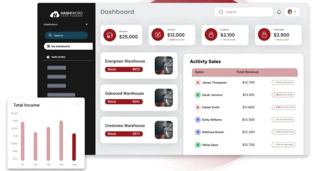 HashMicro Business Process Management Software