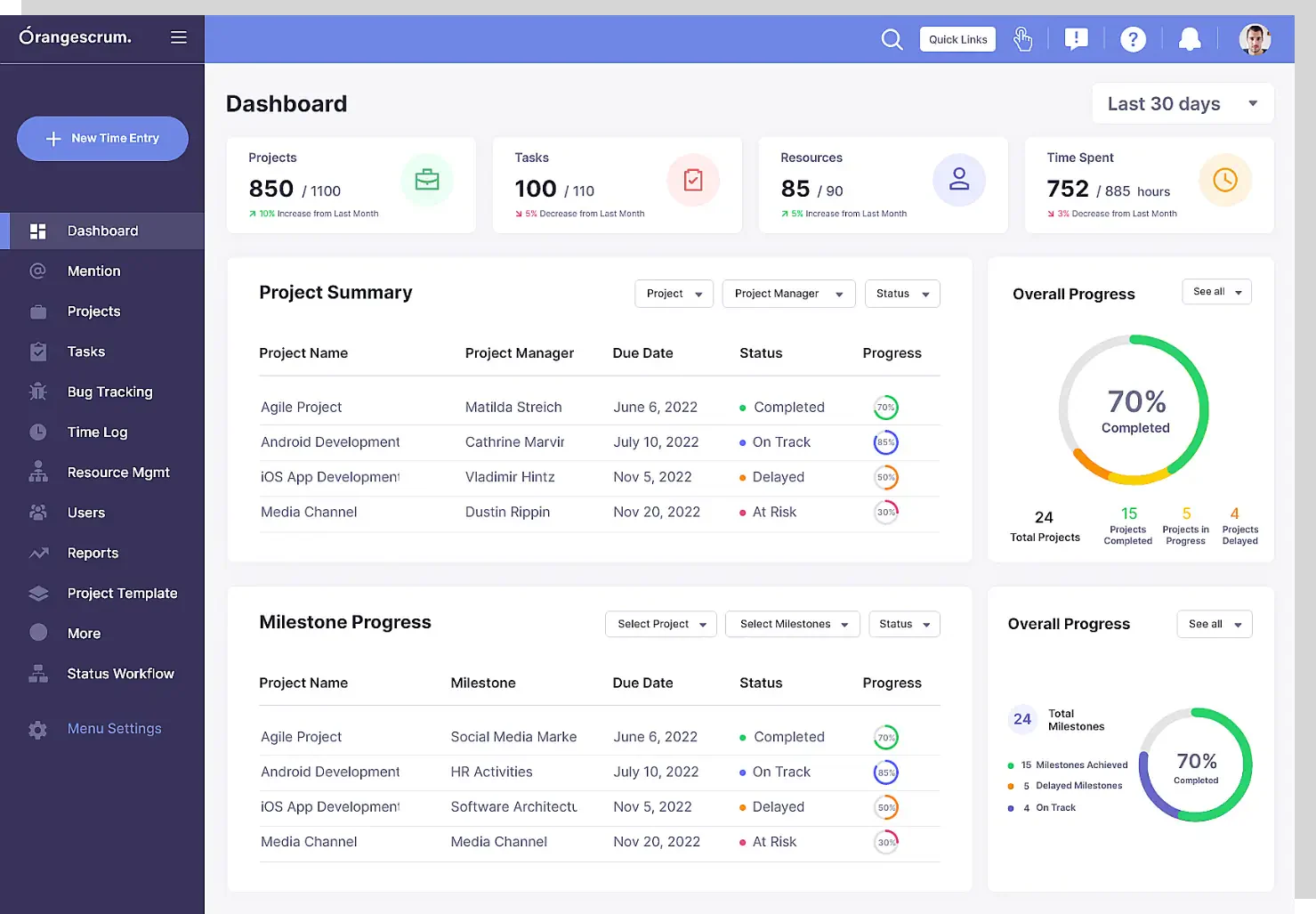 project scheduling solution