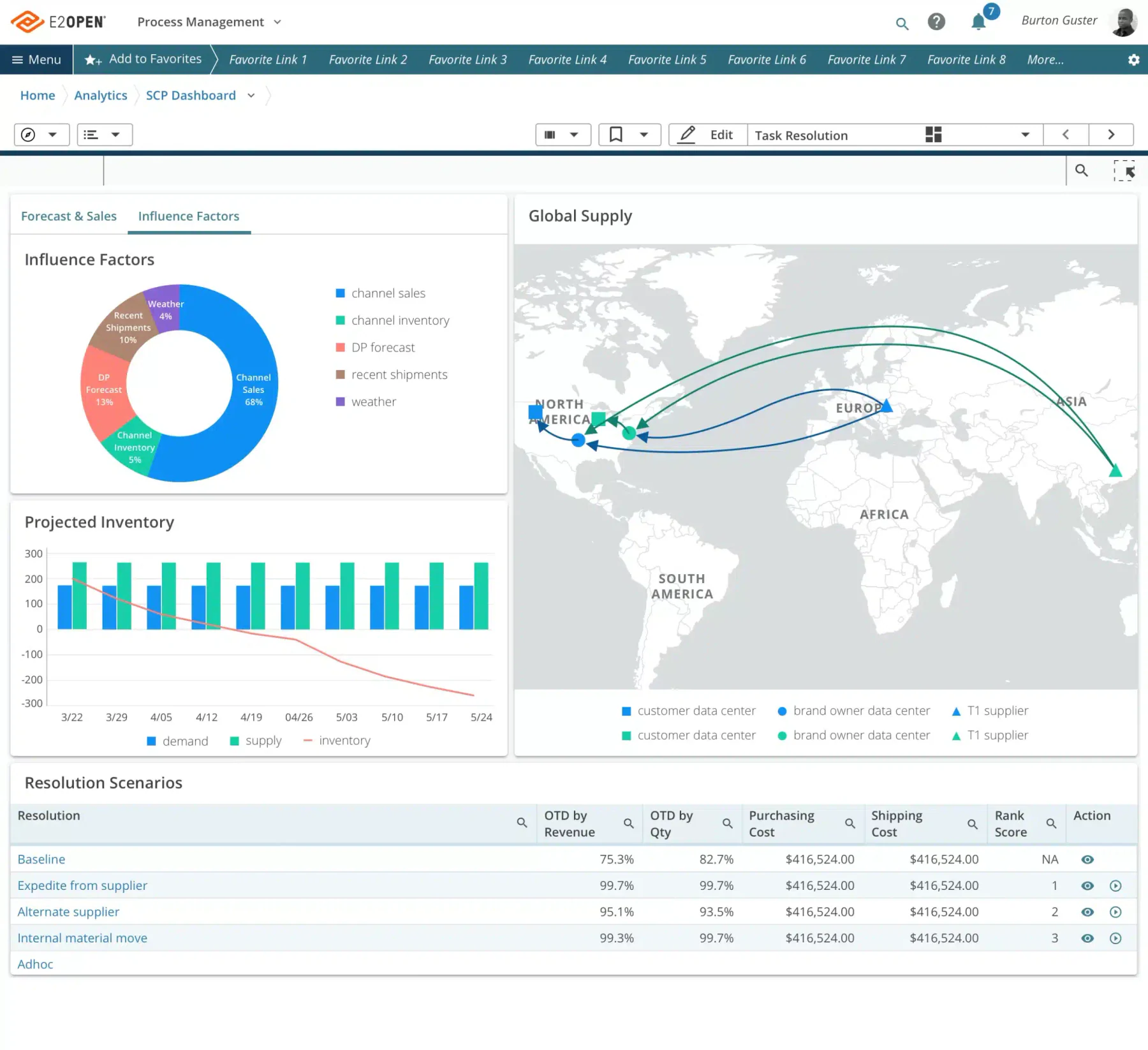distribution planning system
