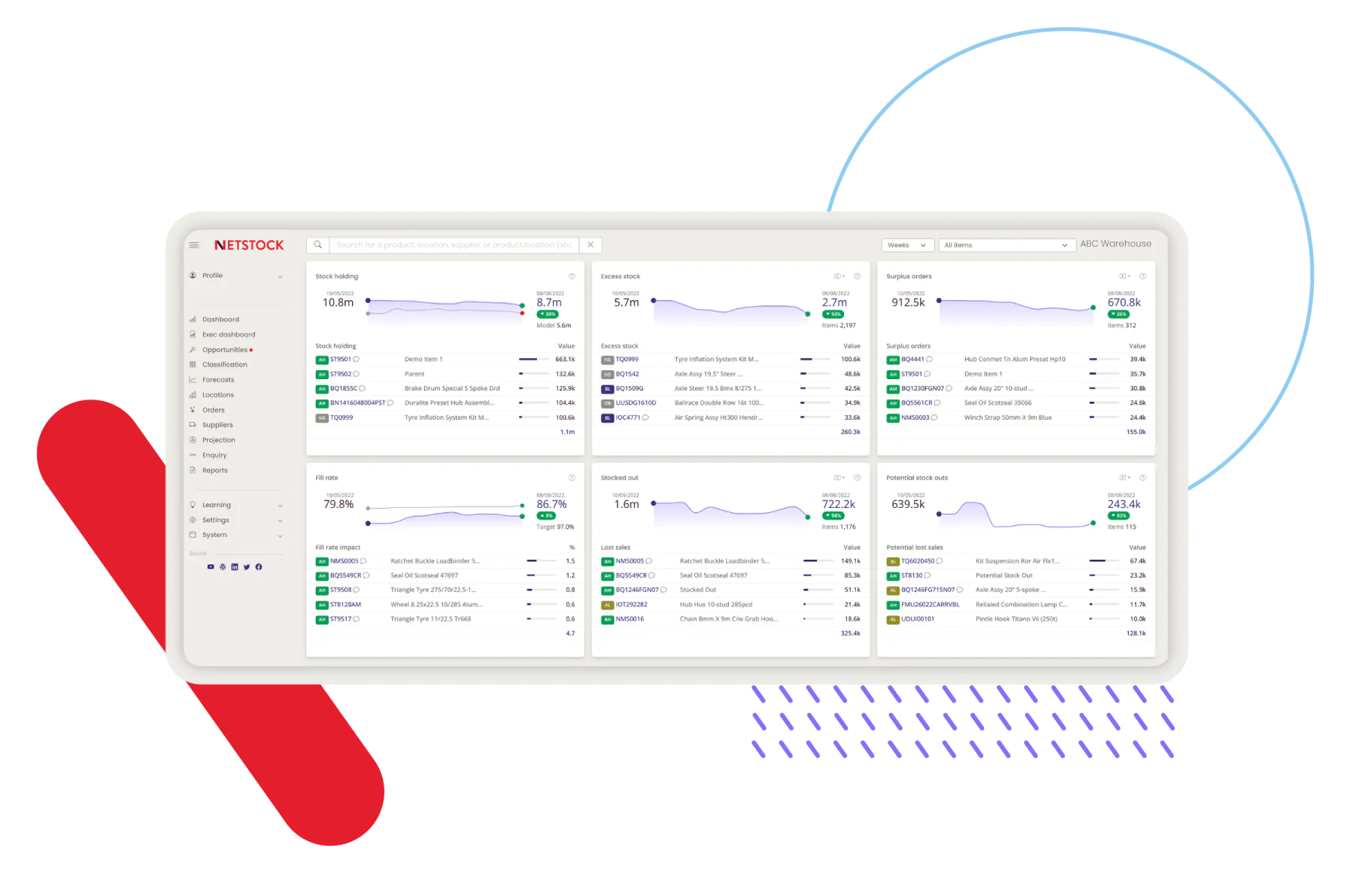 netstock best scm software solution