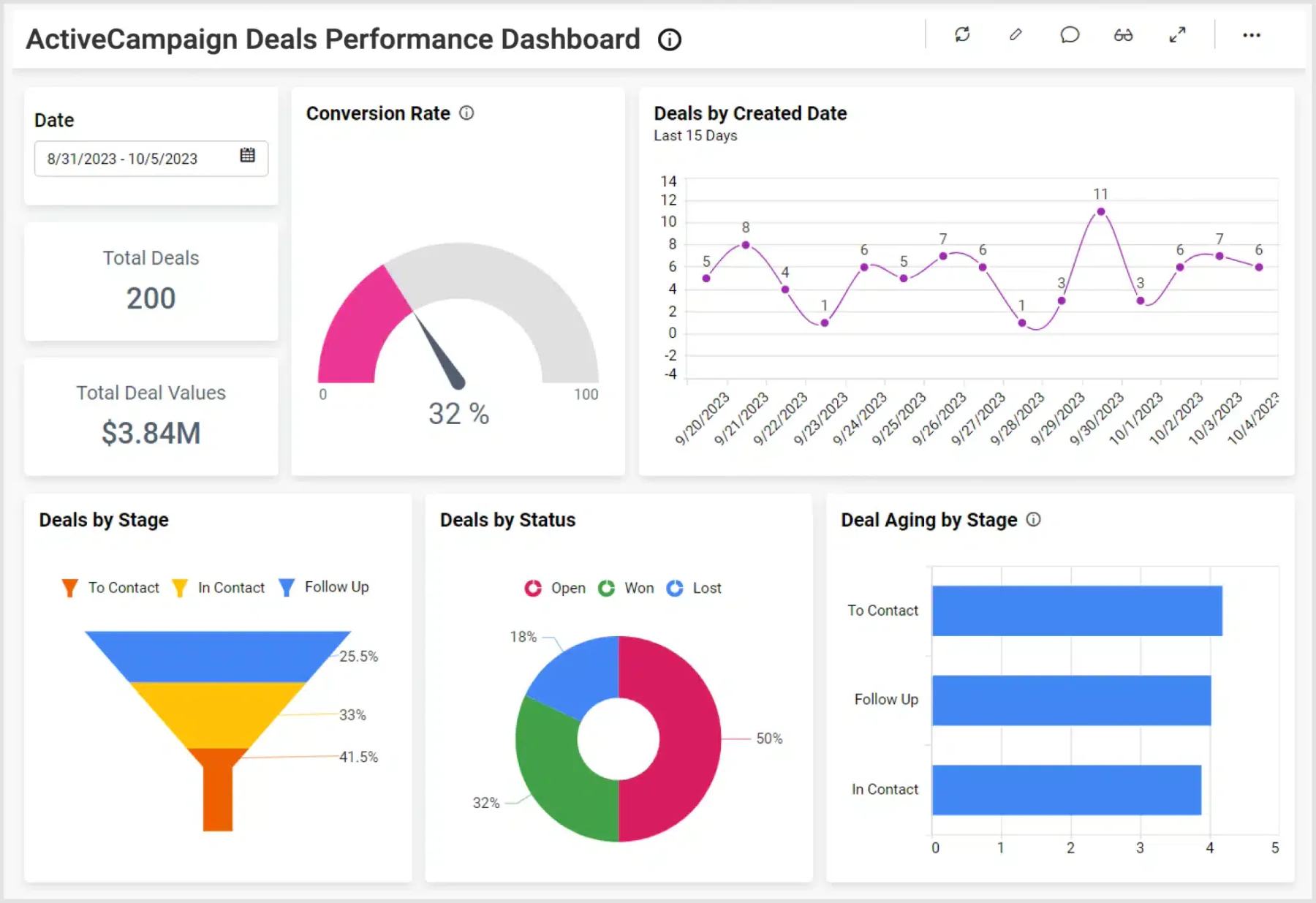 activecampaign-deals-performance-banner