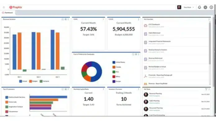 Prophix financial software