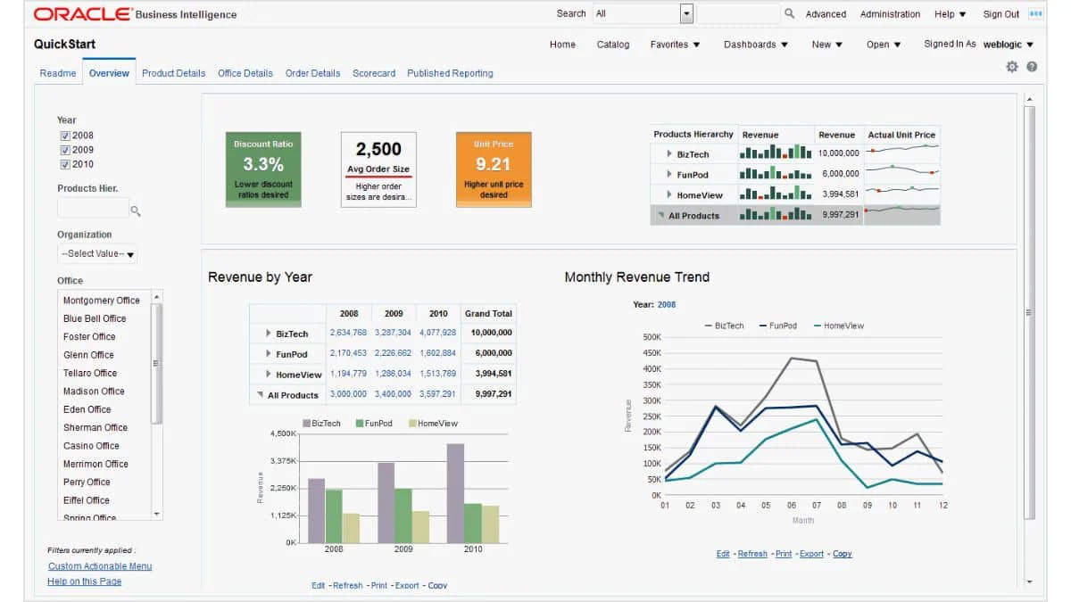Oracle business intelligence tools