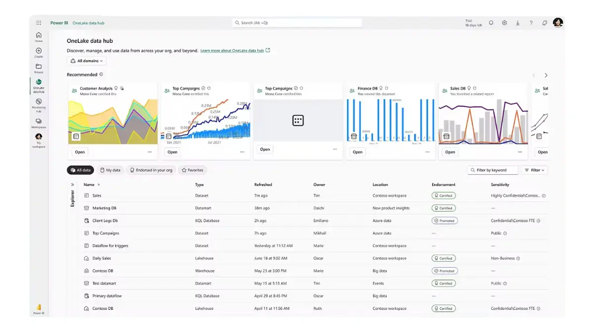 Microsoft business intelligence tools
