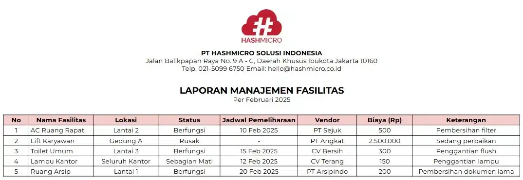 Contoh Laporan Manajemen Fasilitas