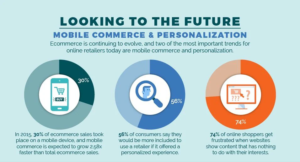 E-commerce