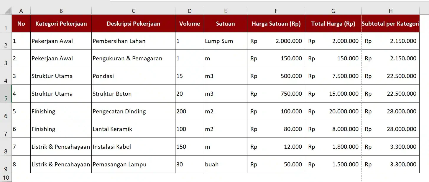 contoh rab konstruksi excel