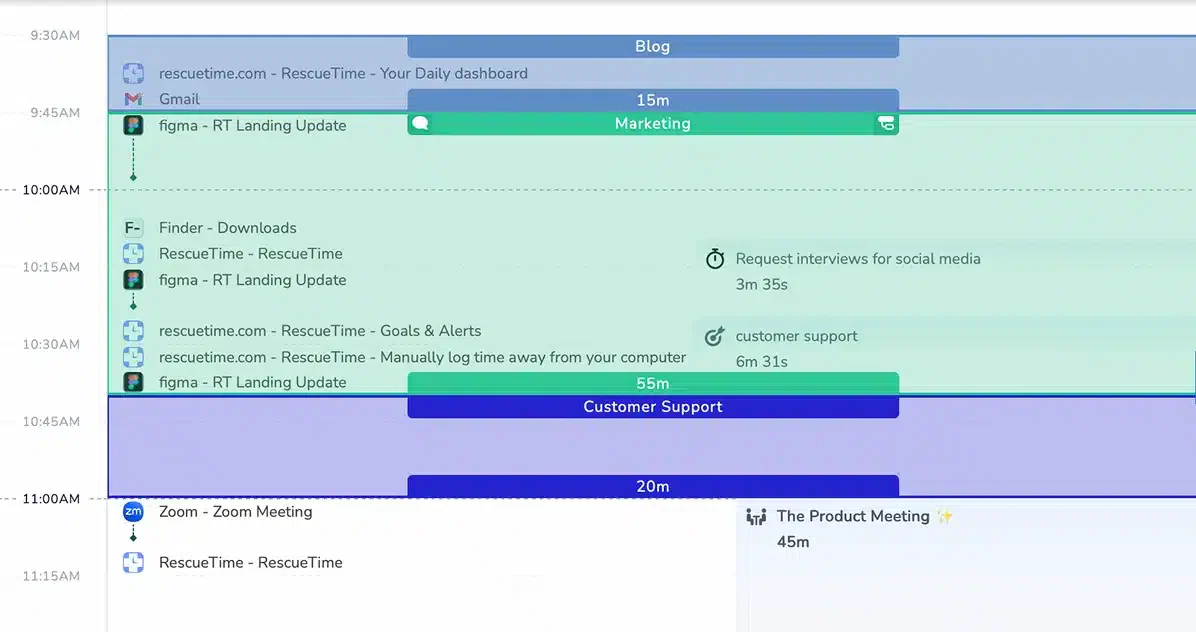 RescueTime-productivity-tracking-software
