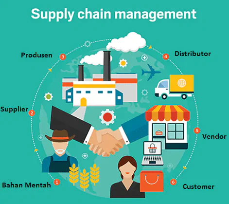 blog cee869b832cf supply chain management rantai pasok