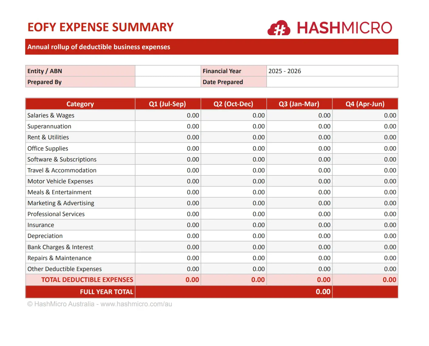 TEMPLATE EMPLOYEE EXPENSE