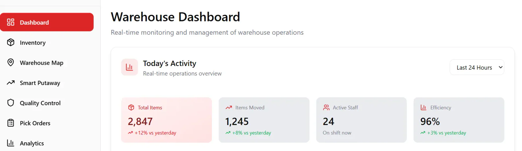 Warehouse Safety