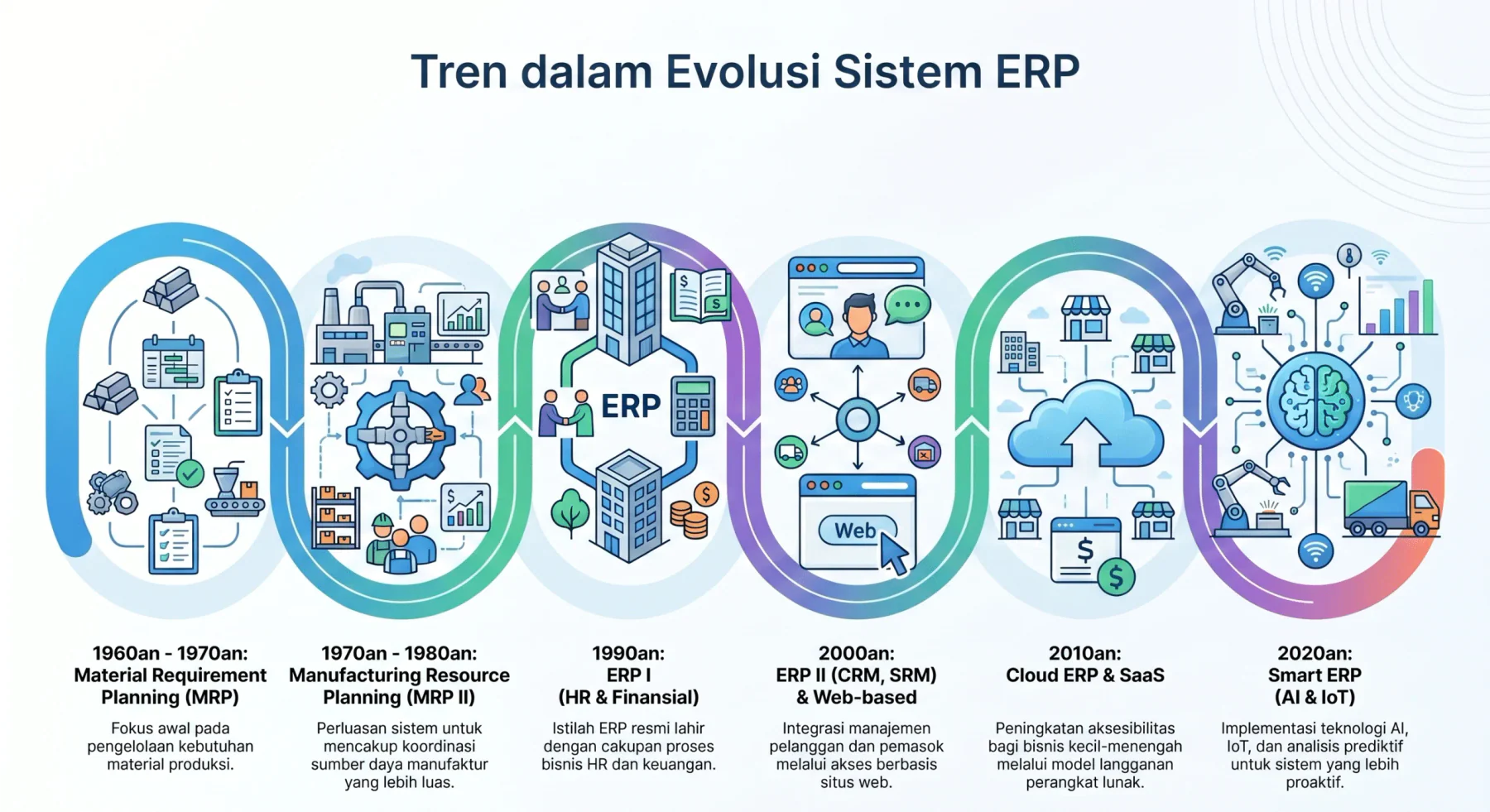 evolusi-dalam-tren-aplikasi-erp
