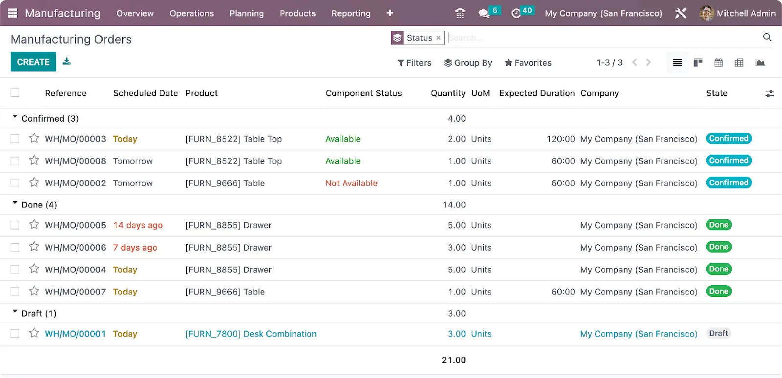 Odoo Software