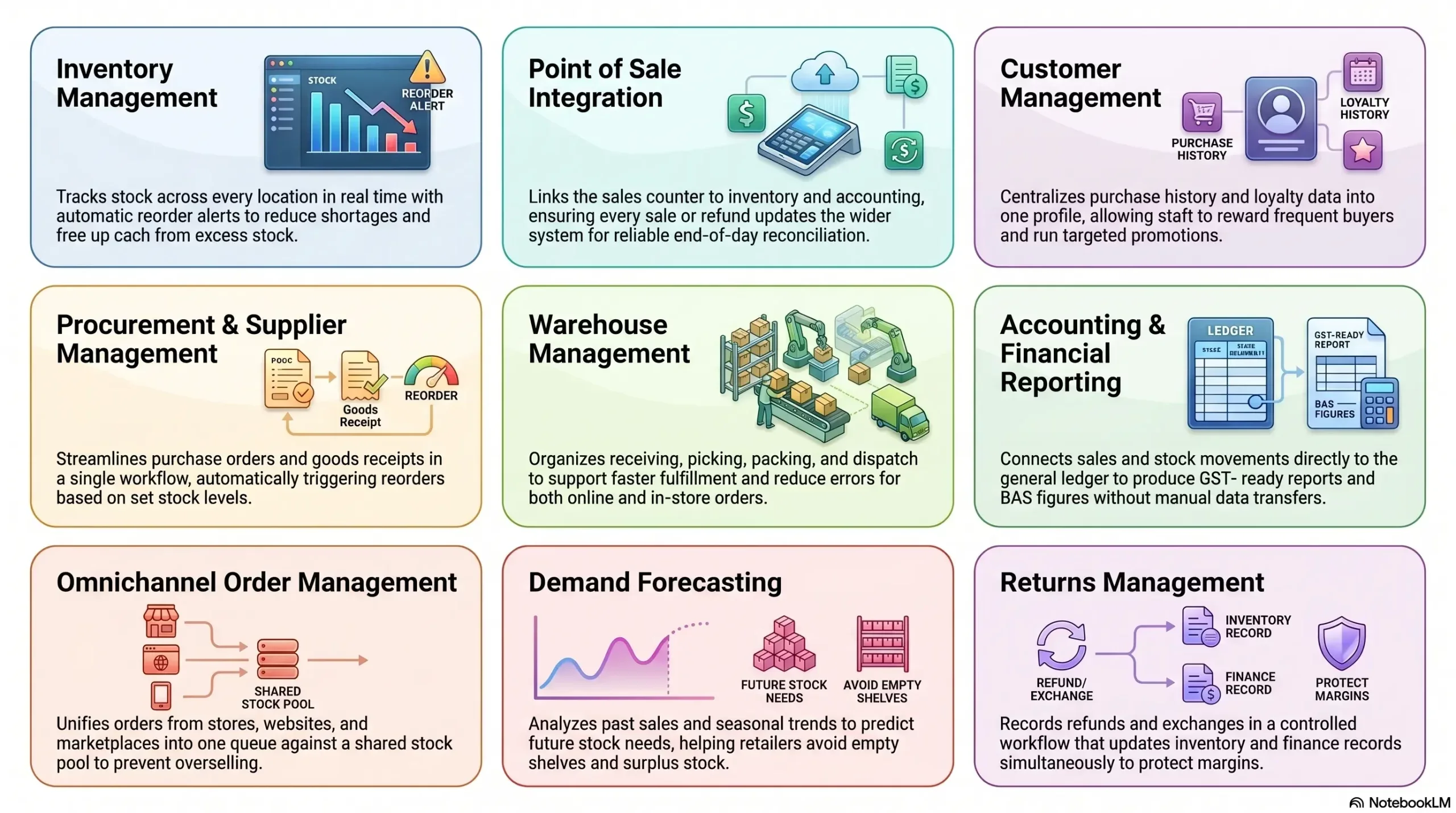 blog d19e923ffd86 retail management system features overview