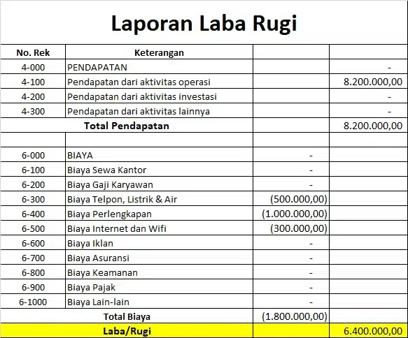 laporan keuangan minimarket