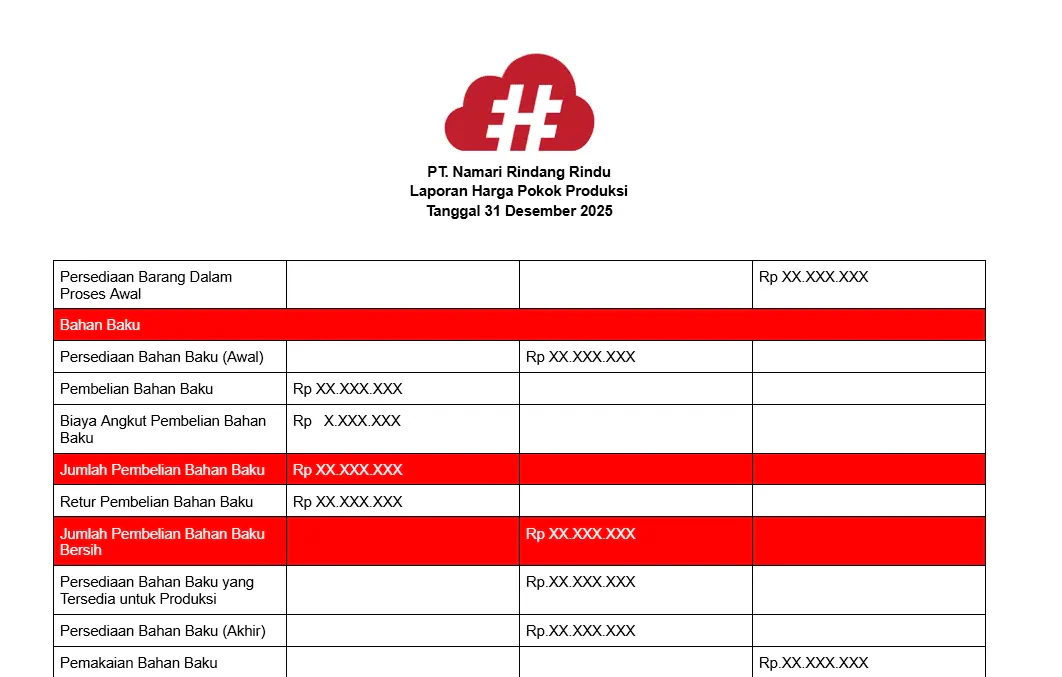 Template Laporan Keuangan Bisnis Manufaktur