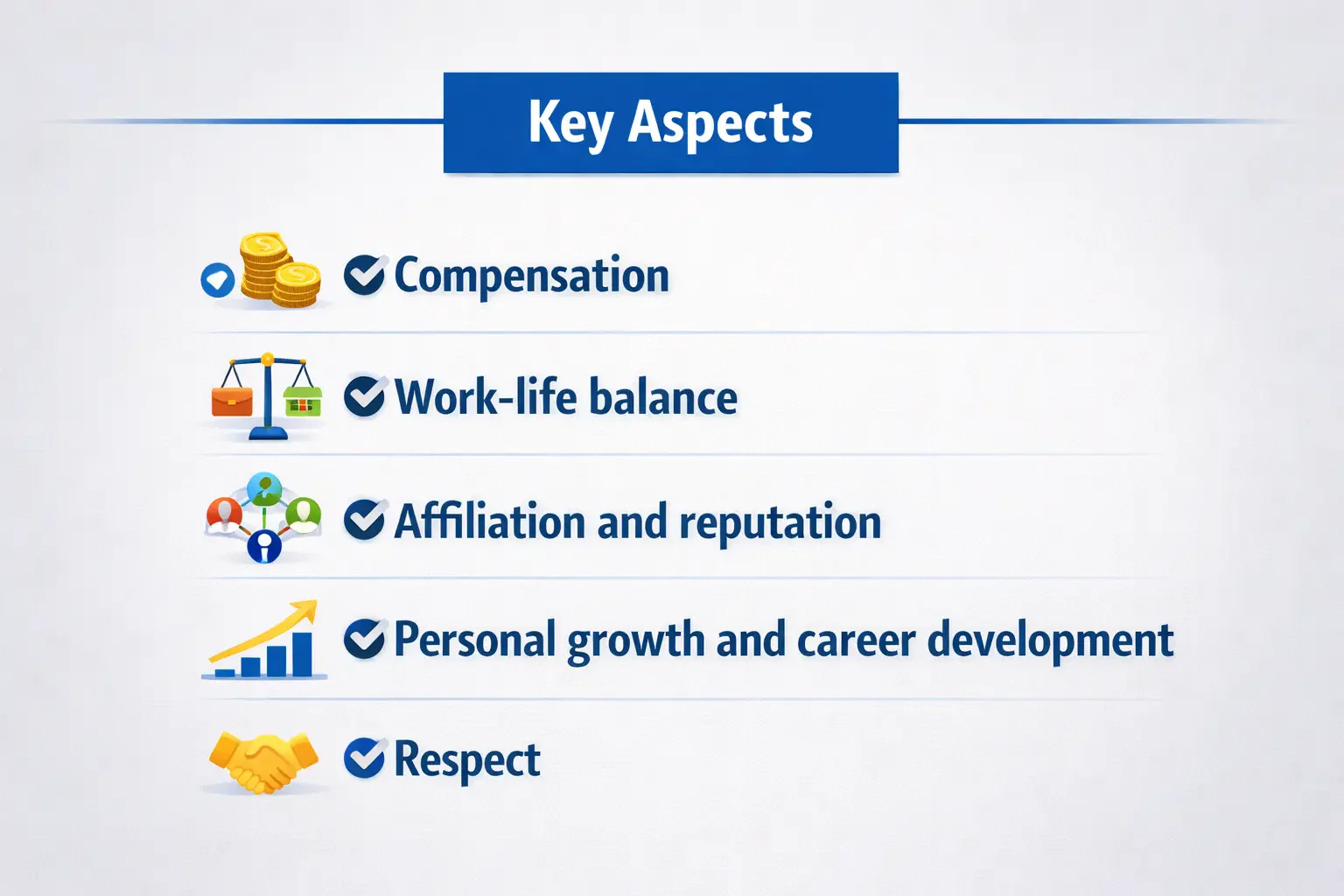 Employee Value Proposition (EVP) Components 