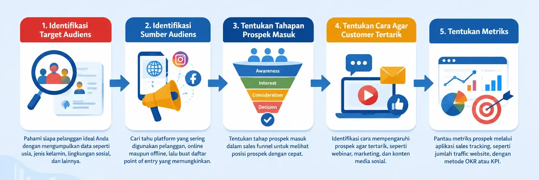 cara kerja sales tracking system