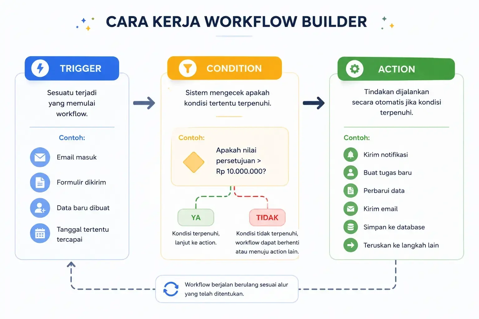 workflow builder